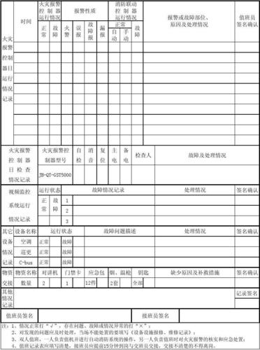 文档下载 所有分类 表格/模板 表格类模板 > 消防控制室,监控室值班