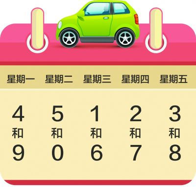 下周开启新一轮尾号限行 10月11日起至2016年1月9日止