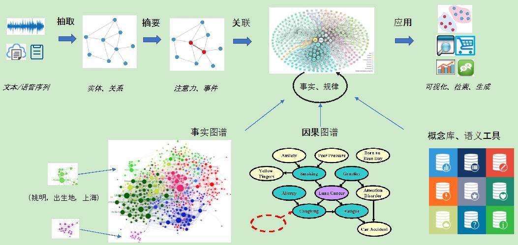 机器之心编辑部 首个语音实时生成图谱的企业级知识图谱开发工具包