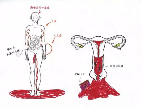 阴道像是不爽猫,血根本止不住 ▼  感觉子宫魔鬼想要逼死我,肚子上