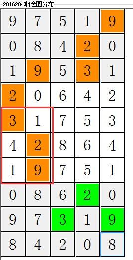 只要开组六就必中?菠萝彩分析家破解神秘3d魔图!