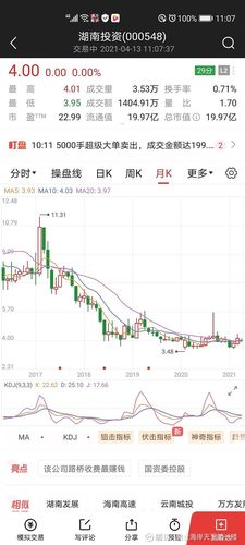 股票投资:000548湖南投资.五个亿的流通盘.在下面和多