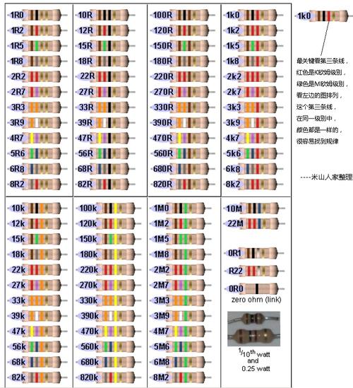 色环电阻对照图