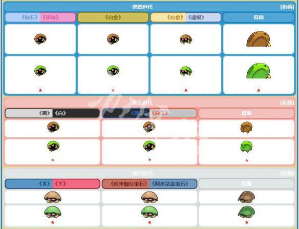 精灵宝可梦letsgo化石盔属性资料大全化石盔进化图鉴一览