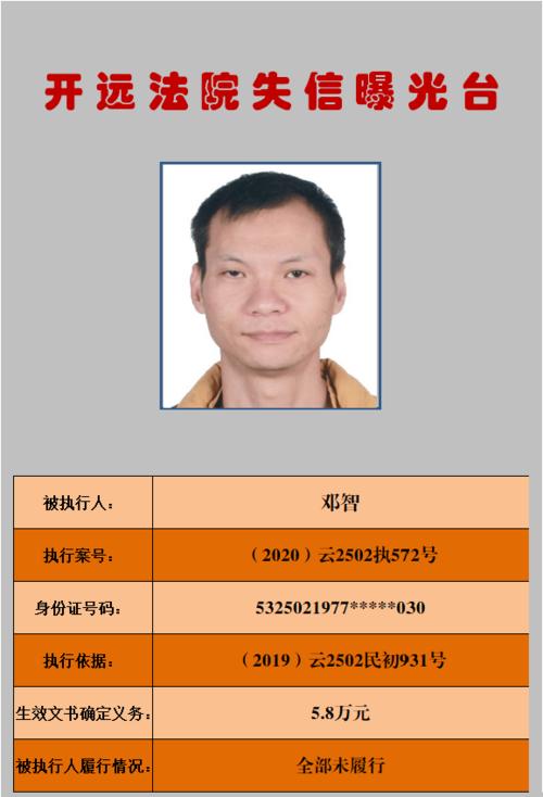 红河又一批失信人员曝光!实名 照片,有你认识的没?