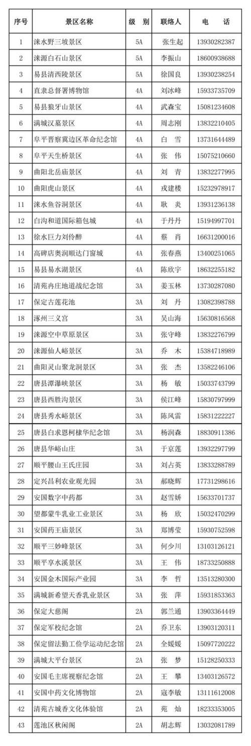 保定a级景区名单及联系人