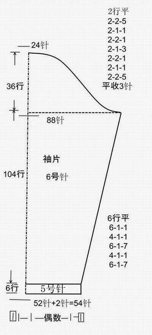 制作九:袖子(2)袖山的减针顺序和方法
