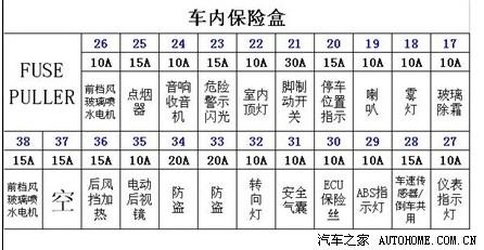 【图】求qq308基本型仪表台保险盒电路图_奇瑞qq/qq3
