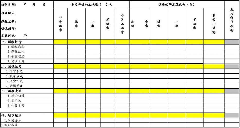 满意度调查表分析总结
