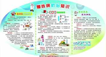 冠心病毒英语手抄报 英语英语手抄报