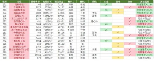 黑暗料理王菜谱最新汇总一览