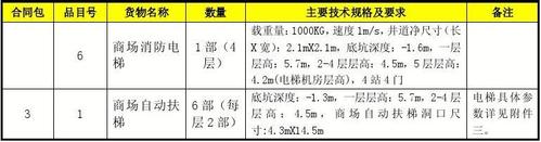 电梯参数