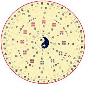 生辰八字中金木水火土代表什么意思
