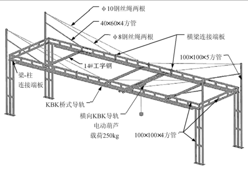 大跨度门式刚架结构的有限元分析
