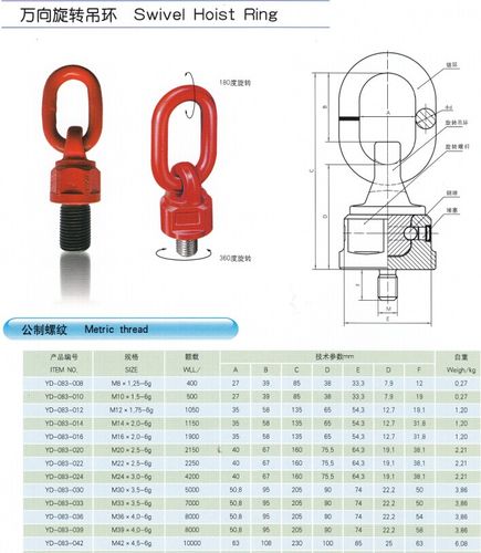 采购:旋转吊环)吊点上海(万向吊环生产厂家 上海旋转吊环 万向吊环