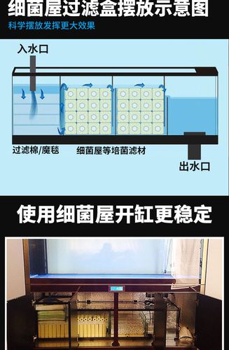鱼缸纳米硝化细菌屋水族箱滤材上滤底滤培菌过滤材料石英柱陶瓷环