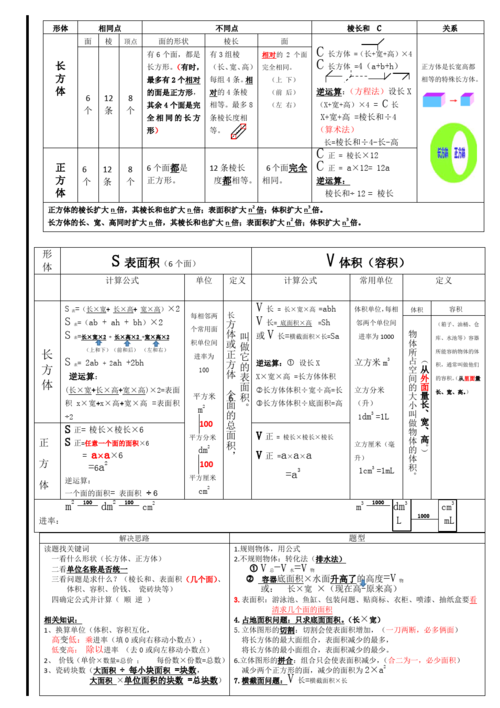 长方体和正方体知识梳理思维导图