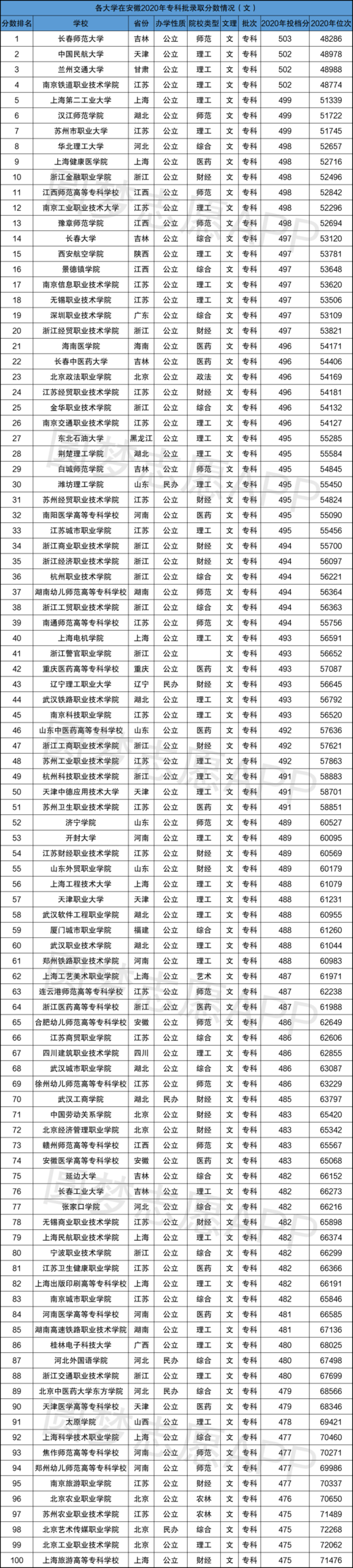 安徽2021年高考分数线预测-安徽2021年高考分数线预测