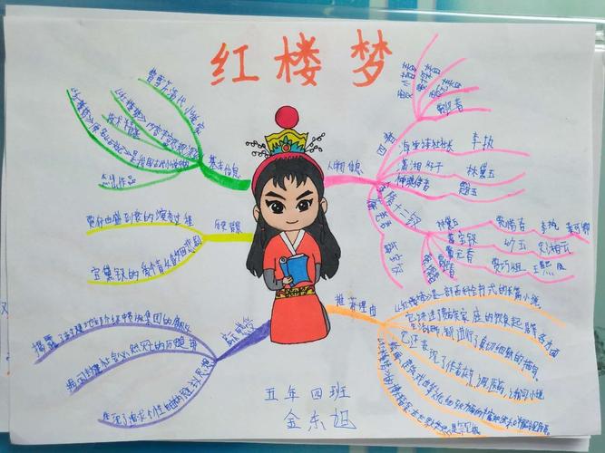 五年四班 思维导图之分享一本好书