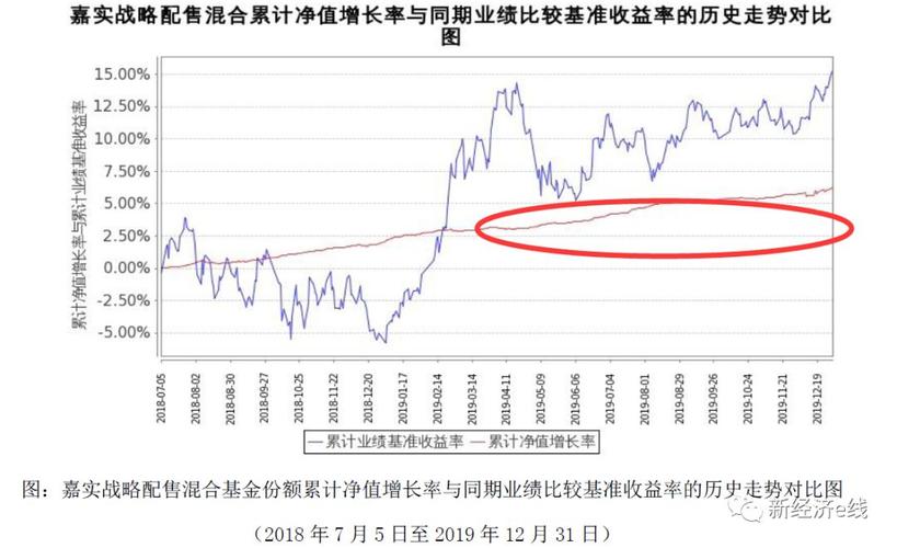 6大战配基金跑输业绩基准 嘉实旗下股票仓位不到7%