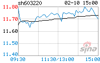 新浪股票 中贝通信 板块信息
