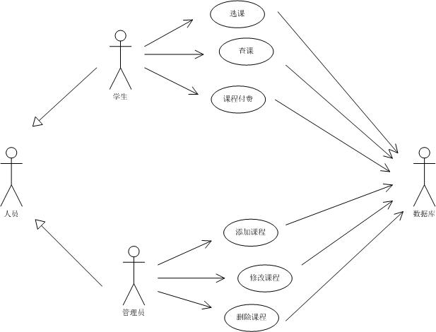 网上选课系统-画图 - dawn_nxf - 博客园