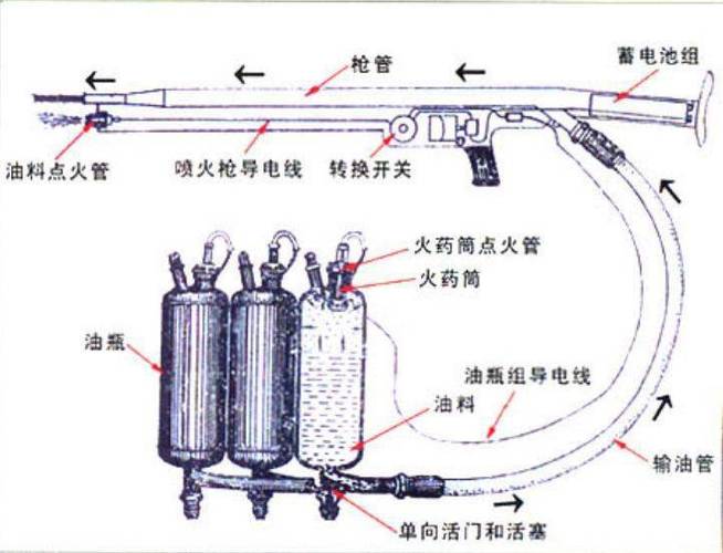 轮战期间的"兰剑b行动"解放军用喷火器清除躲在洞中的越军▲《芳华