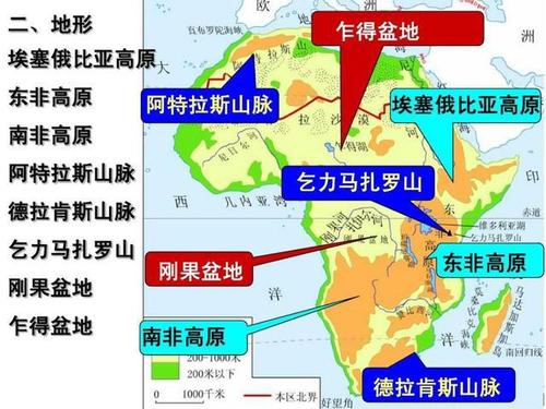 世界最大盆地是刚果盆地?这个盆地比它大1倍多,内含盆地上百个