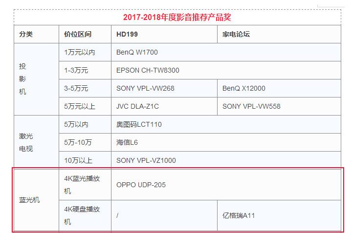 而硬盘播放机推荐亿格瑞的a11或者a10pro,或者入门级的