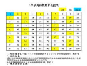 1.9.17.18.41.60.89.93有哪些是合数