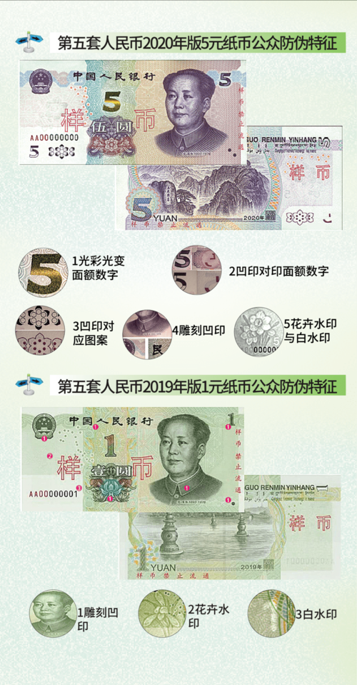 【襄行·金融小课堂】反假货币宣传_人民币