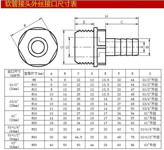 pvc外丝宝塔接头4分