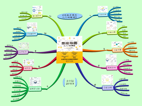 2018-54《思维导图从入门到精通》
