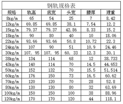 供应qu71mn钢轨q235钢轨