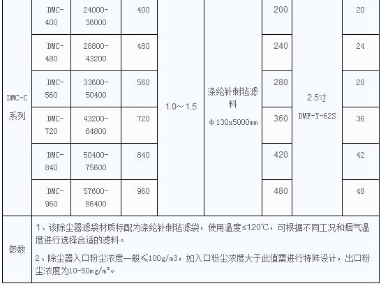 dmc脉冲单机袋除尘器_小型单机除尘器|除尘器布袋|器