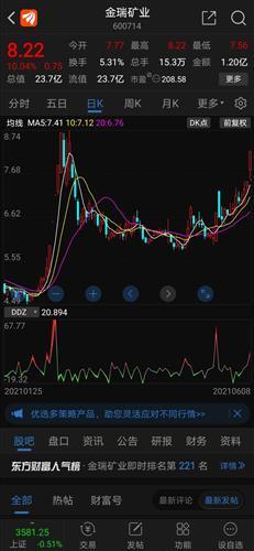 绝处逢生的金瑞矿业,在对比金牛化工绝对牛得一批.