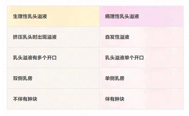 致流泪的房子乳头溢液