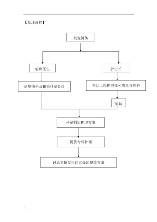 烫伤应急预案及处理流程