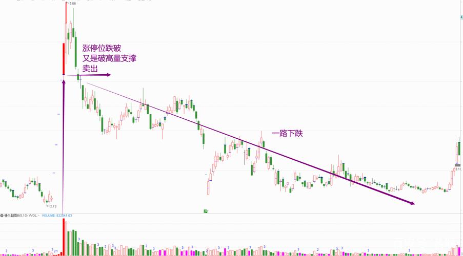 有时赚钱的反而是套住的股票,如何主动解套被深套的