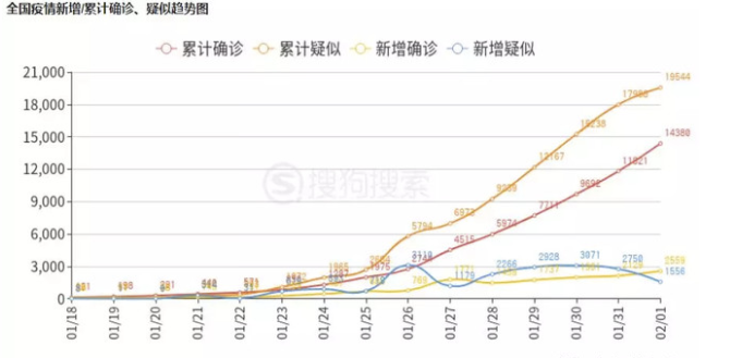 武汉肺炎疫情降临,我如何买卖股票?