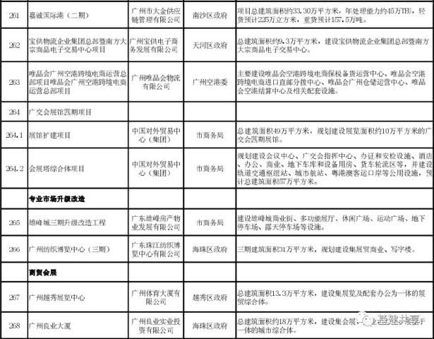 来源:基建通   优秀的人都在看    数字水泥网ccaszsn