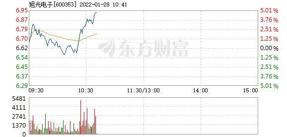 首页>股票频道>正文> 主力资金加仓名单实时更新,app内免费看>>10:38