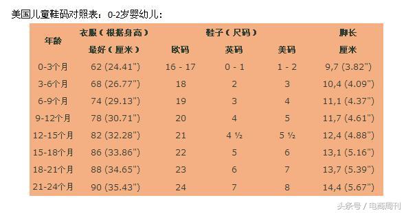 美国儿童鞋子尺码对照表(分析美国7码鞋是37还是38)
