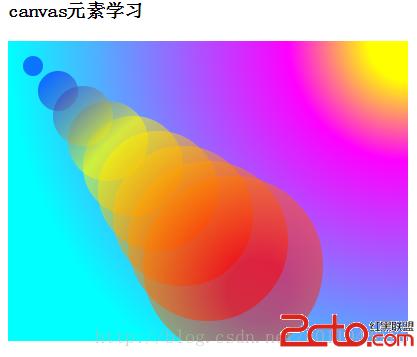 fill();   28:     } createradialgradient(x1,y1,radius1,x2,y2