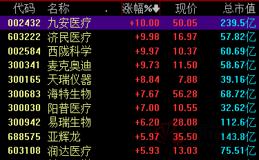 a股夜报2个月狂飙730最强妖股又涨停中国神船新动作资产整合要提速