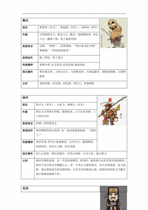 水浒传人物卡片pdf3页