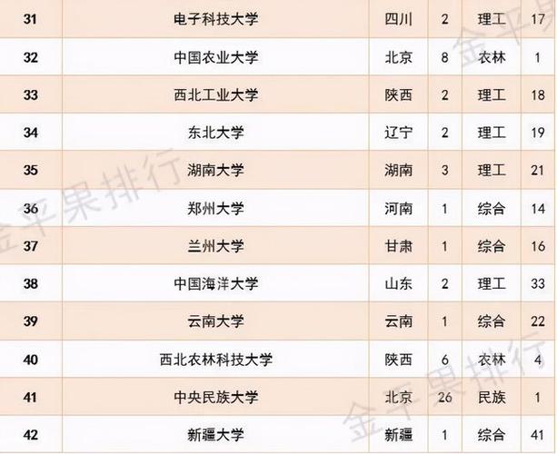 中国前100强企业排名_中国土木大学100强_中国大学排名100强