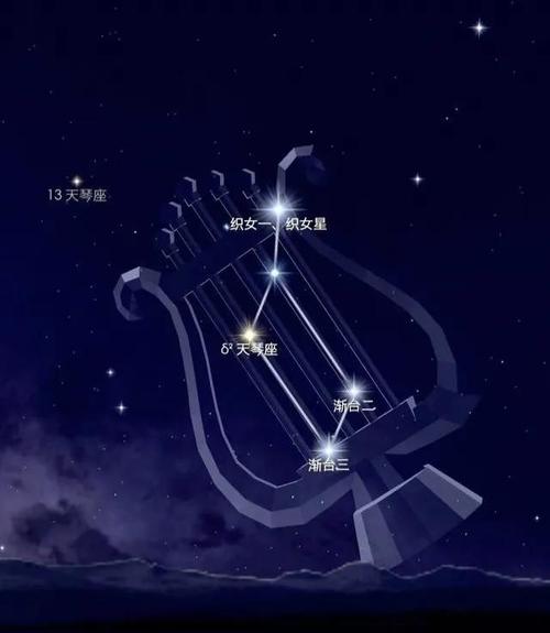 而河鼓三星所指的方向,正是位于银河东岸的织女星.