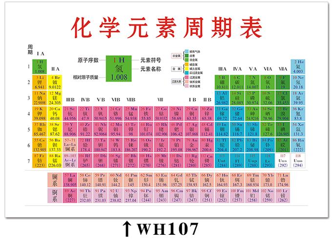 化学元素周期表实物墙贴化学元素周期表实物贴纸挂图海报墙贴初中新版