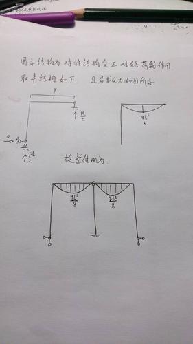 求解图示超静定结构,画出结构的弯矩图.